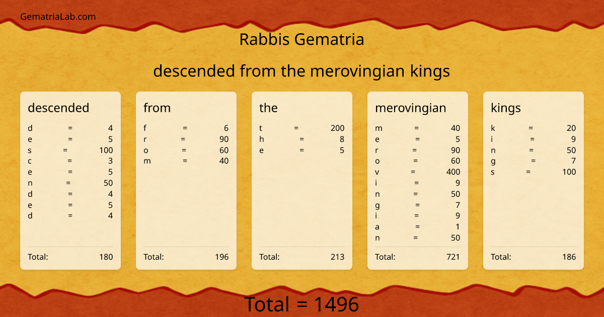 descended from the merovingian kings in rabbis Gematria